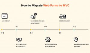 How to Migrate ASP.NET WebForms to ASP.NET MVC - ASP.NET Hosting Tips ...