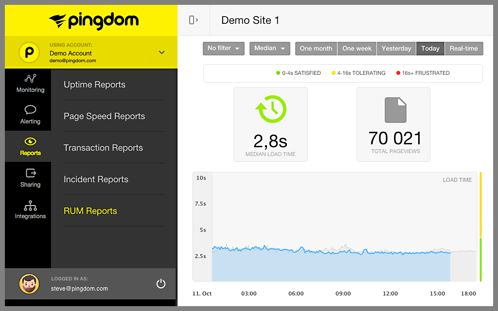 Can You Actually Trust 'Performance Grade' Scores On Pingdom