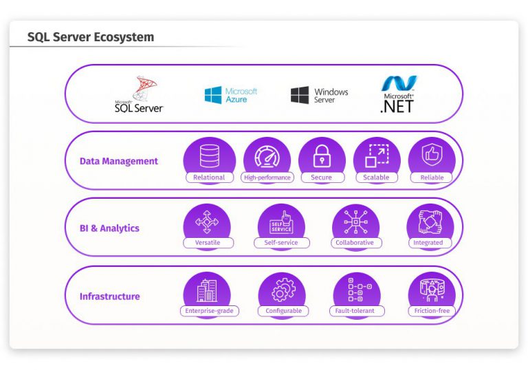 10 Differences Between SQL Server and PostgreSQL - ASP.NET Hosting Tips ...